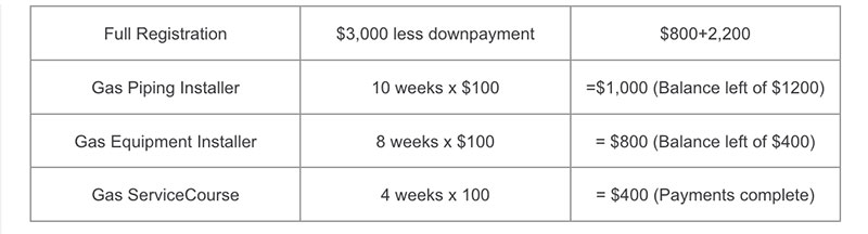 New Gas Course Pricing Announced – Granite State Trade School